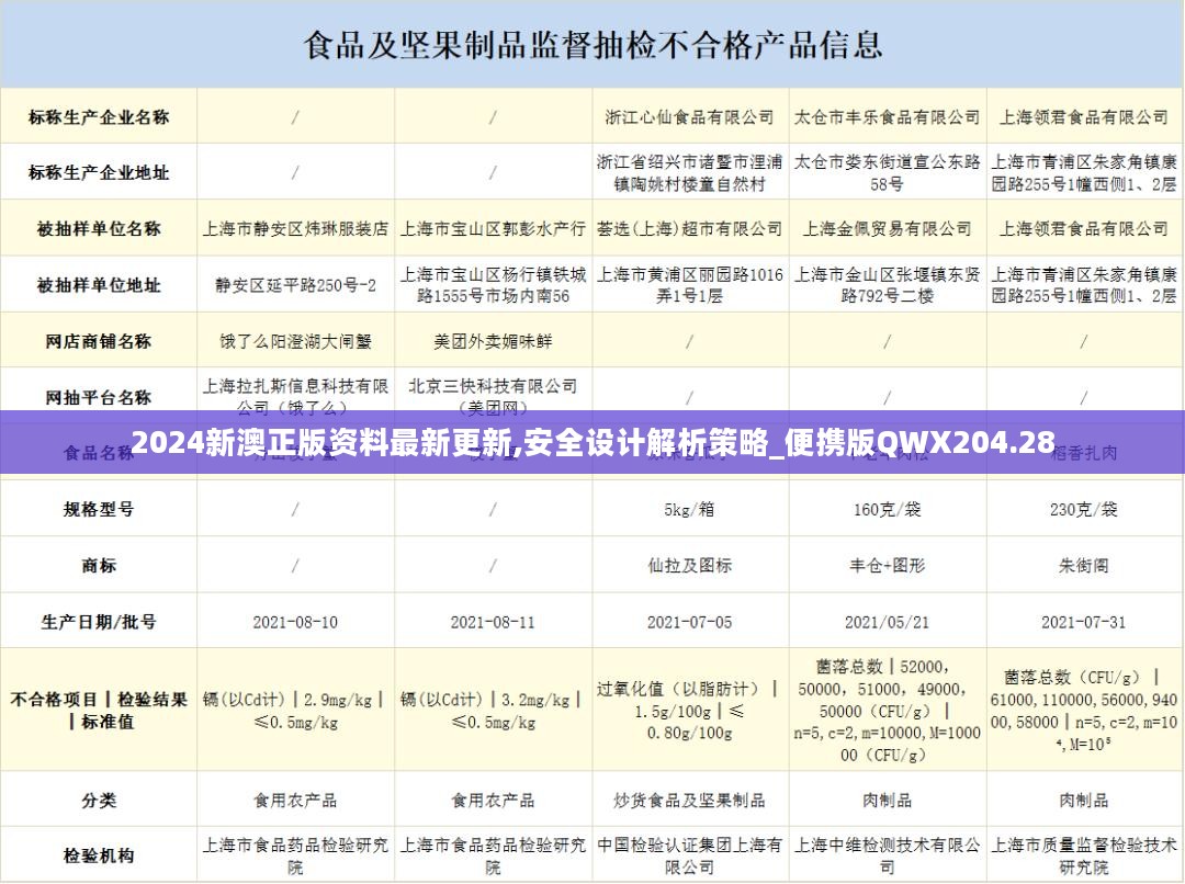 2024新澳正版资料最新更新,安全设计解析策略_便携版QWX204.28