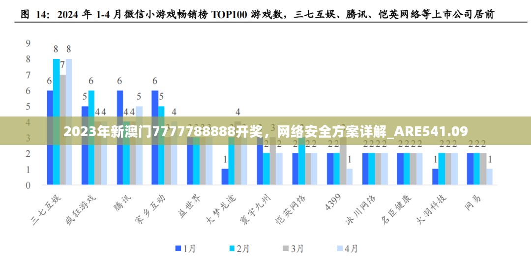 2023年新澳门7777788888开奖，网络安全方案详解_ARE541.09