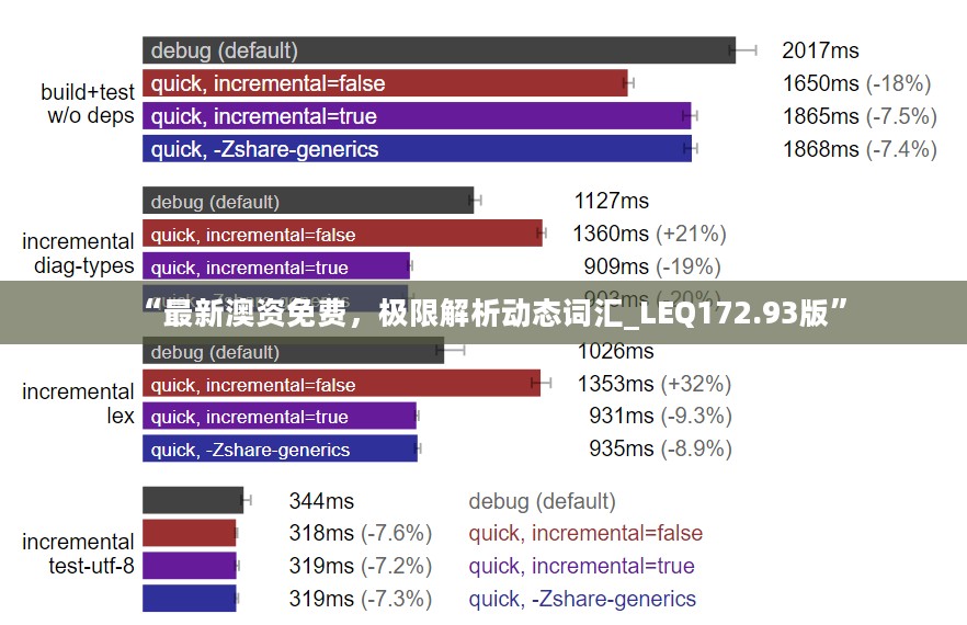 “最新澳资免费，极限解析动态词汇_LEQ172.93版”