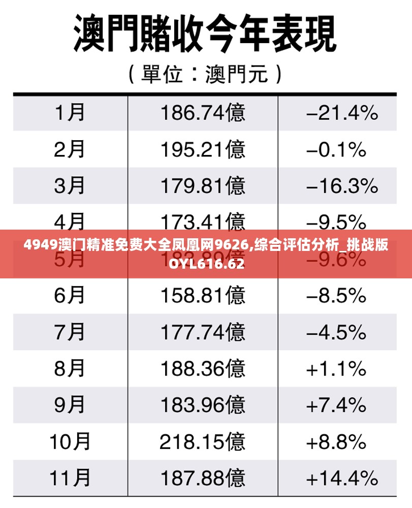 4949澳门精准免费大全凤凰网9626,综合评估分析_挑战版OYL616.62