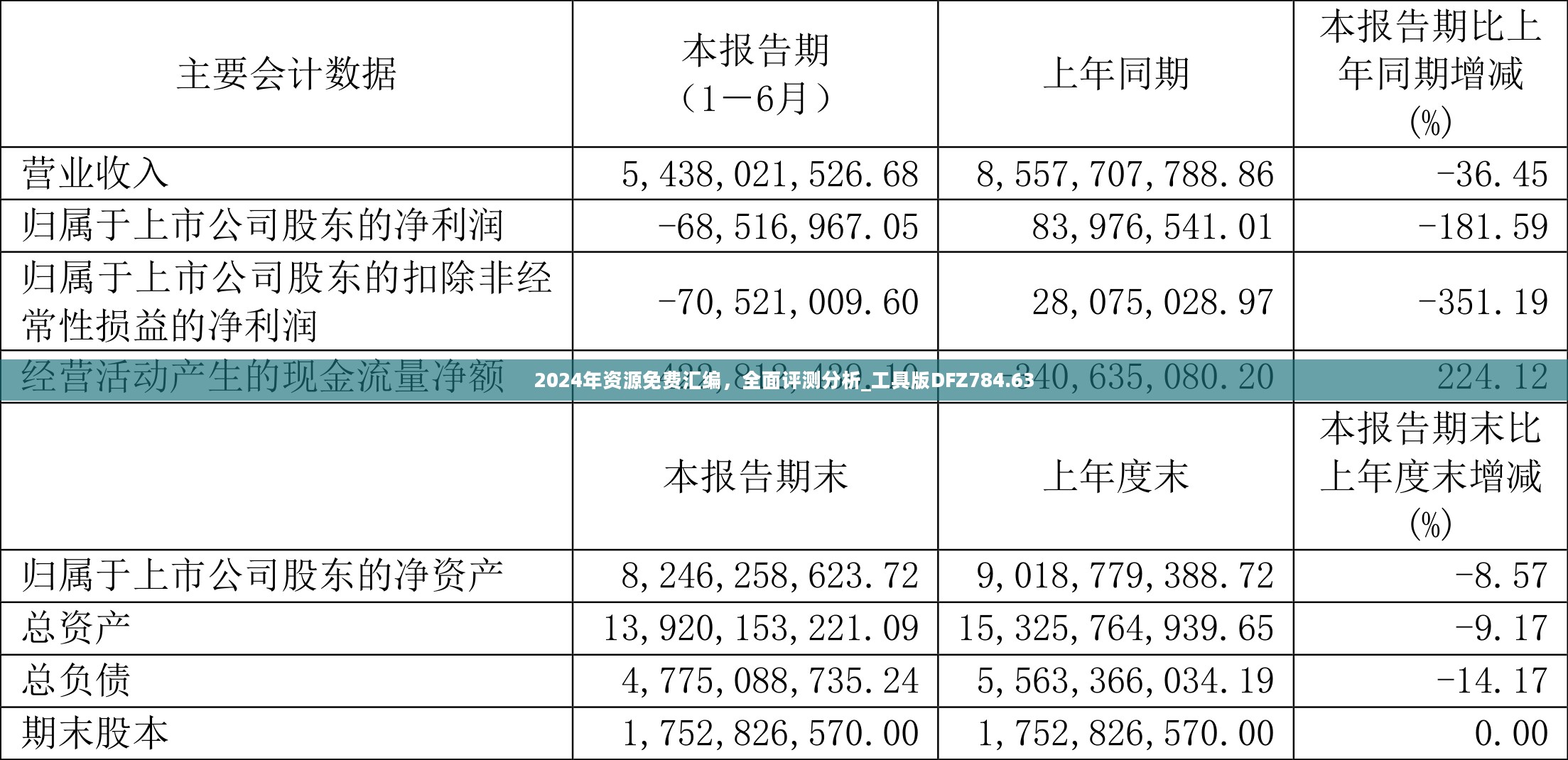 2024年资源免费汇编，全面评测分析_工具版DFZ784.63