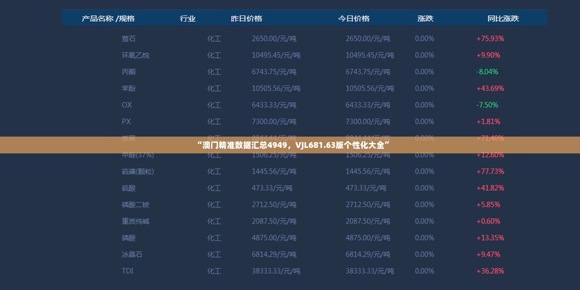 “澳门精准数据汇总4949，VJL681.63版个性化大全”