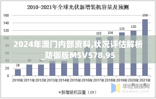 2024年澳门内部资料,状况评估解析_防御版MSV578.95