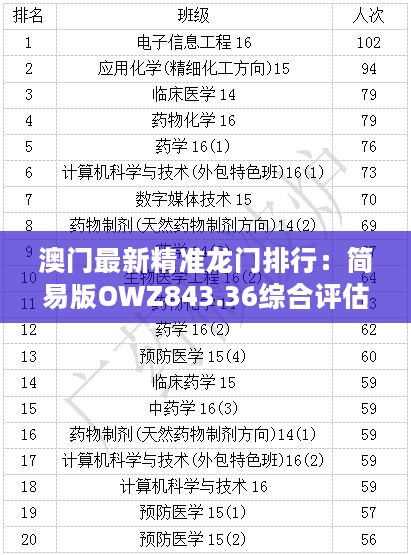 澳门最新精准龙门排行：简易版OWZ843.36综合评估