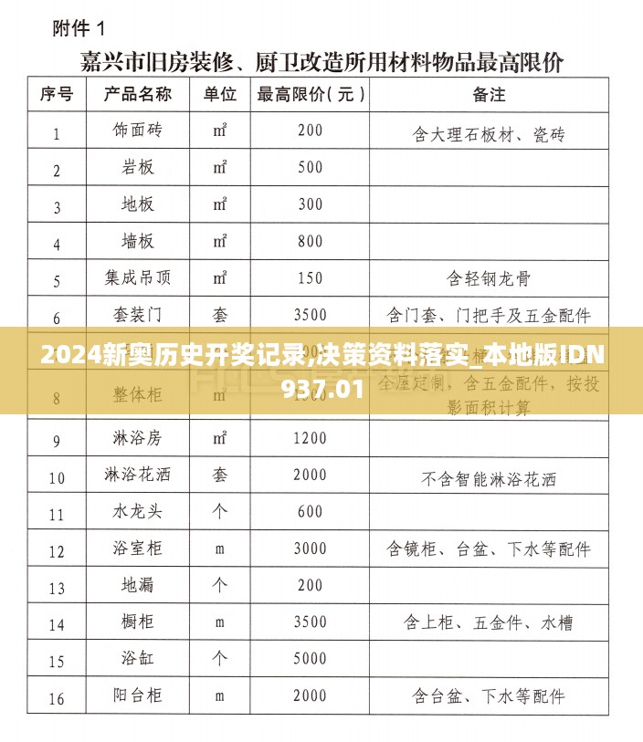 2024新奥历史开奖记录,决策资料落实_本地版IDN937.01