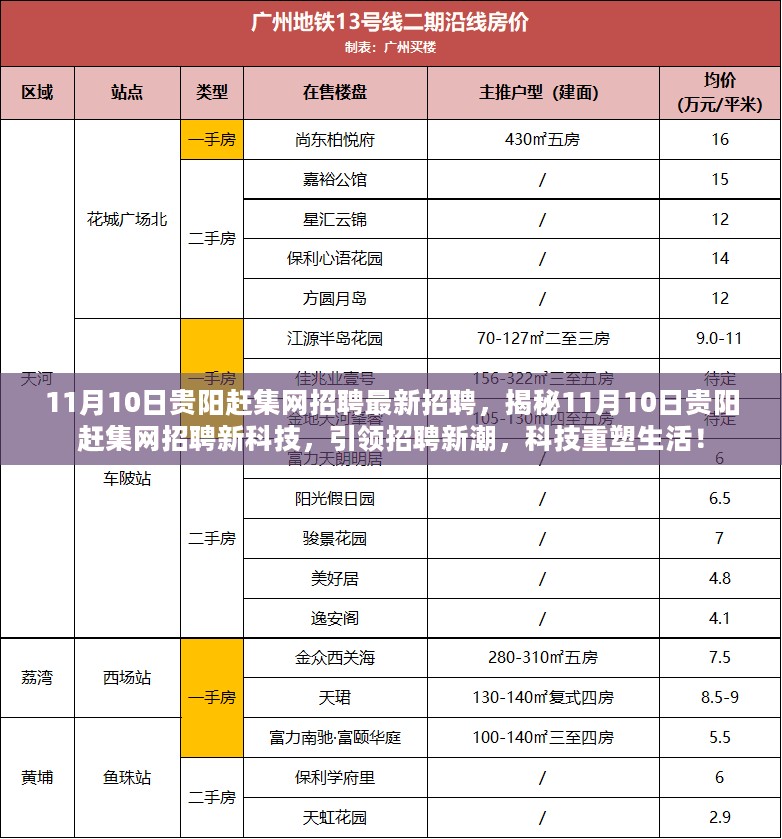 揭秘11月10日贵阳赶集网招聘新科技，引领招聘新潮重塑生活