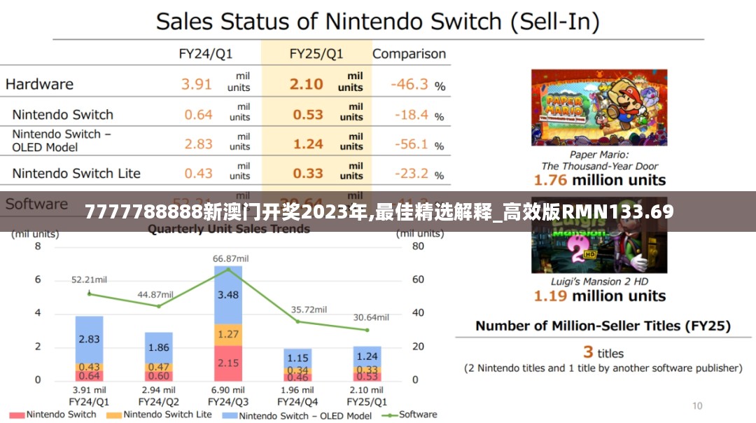 7777788888新澳门开奖2023年,最佳精选解释_高效版RMN133.69