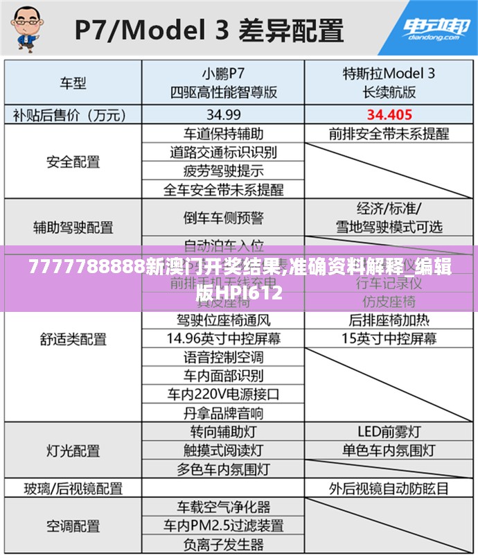 7777788888新澳门开奖结果,准确资料解释_编辑版HPI612