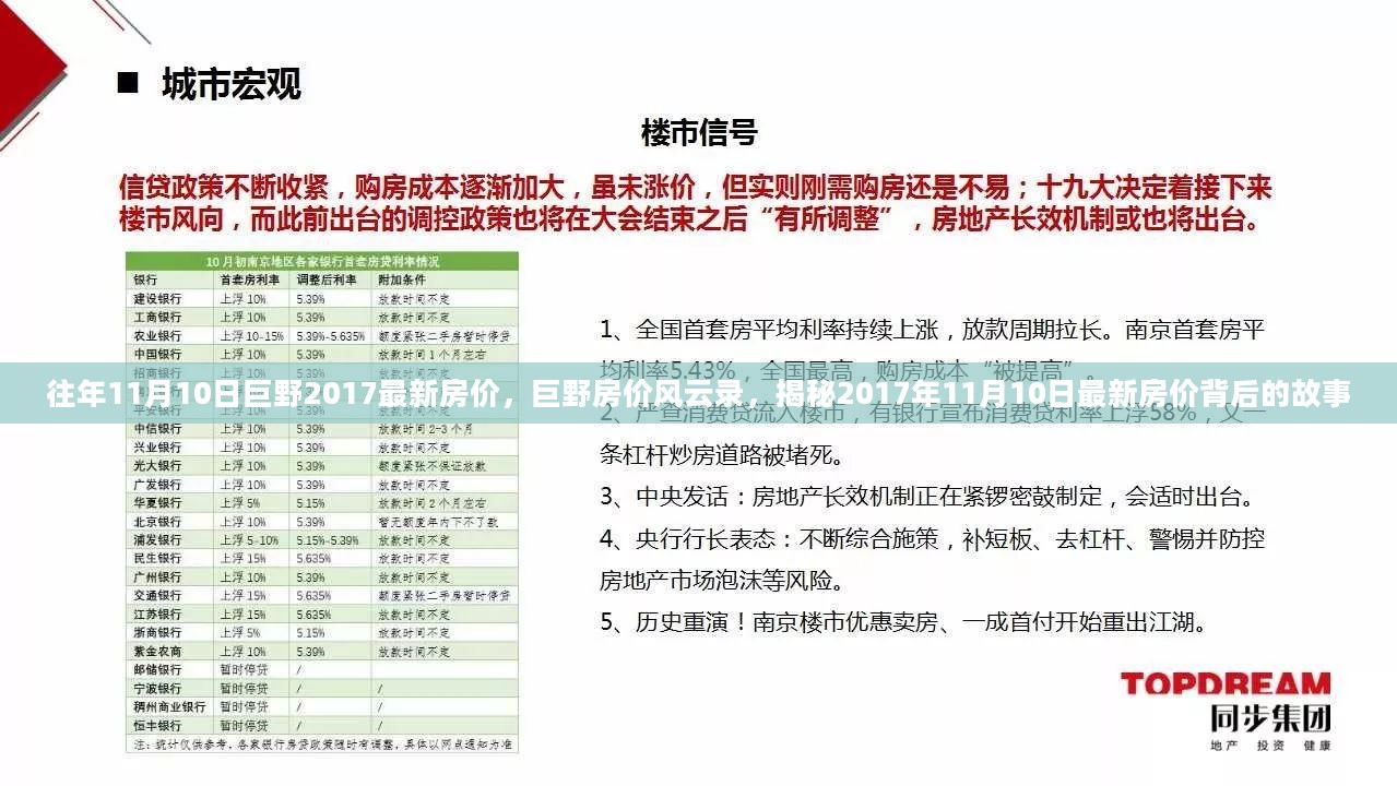 揭秘巨野房价风云录，揭秘巨野最新房价背后的故事（最新更新日期）