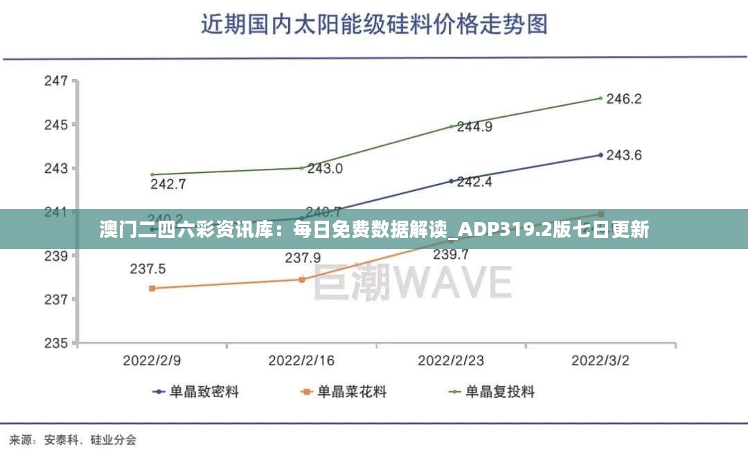 澳门二四六彩资讯库：每日免费数据解读_ADP319.2版七日更新