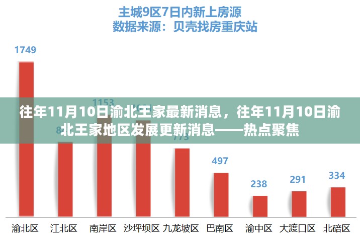 渝北王家地区发展更新消息热点聚焦，历年11月10日最新动态