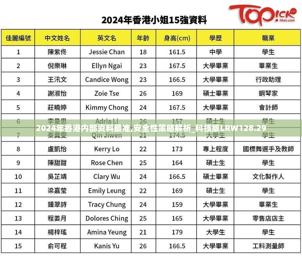 2024年香港内部资料最准,安全性策略解析_科技版LRW128.29