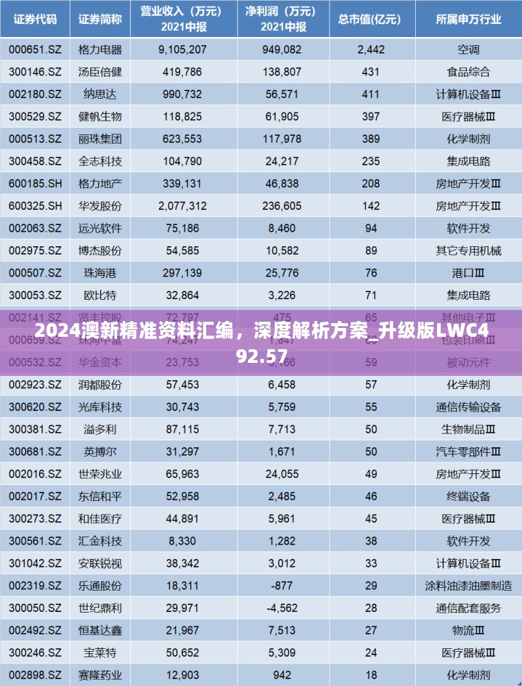 2024澳新精准资料汇编，深度解析方案_升级版LWC492.57