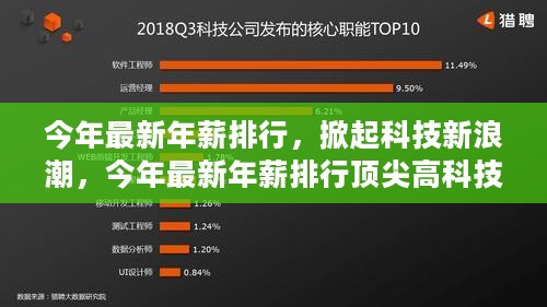 科技新浪潮下的顶尖年薪排行与高科技产品全景解析