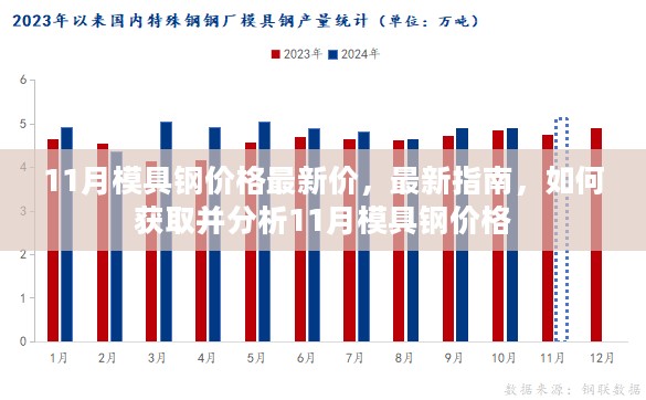 11月模具钢价格最新动态，指南与解析