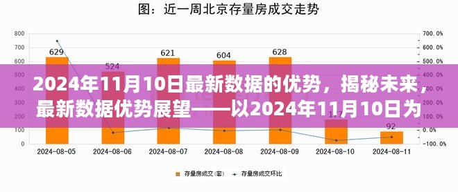 揭秘未来，以2024年11月10日数据优势展望未来发展