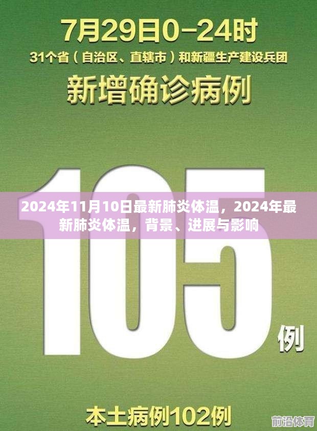 2024年最新肺炎体温背景、进展与影响分析