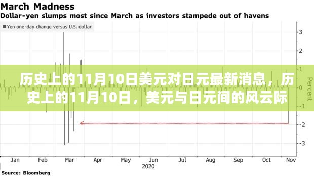 历史上的11月10日美元对日元风云际会，美景之旅的心灵邀请