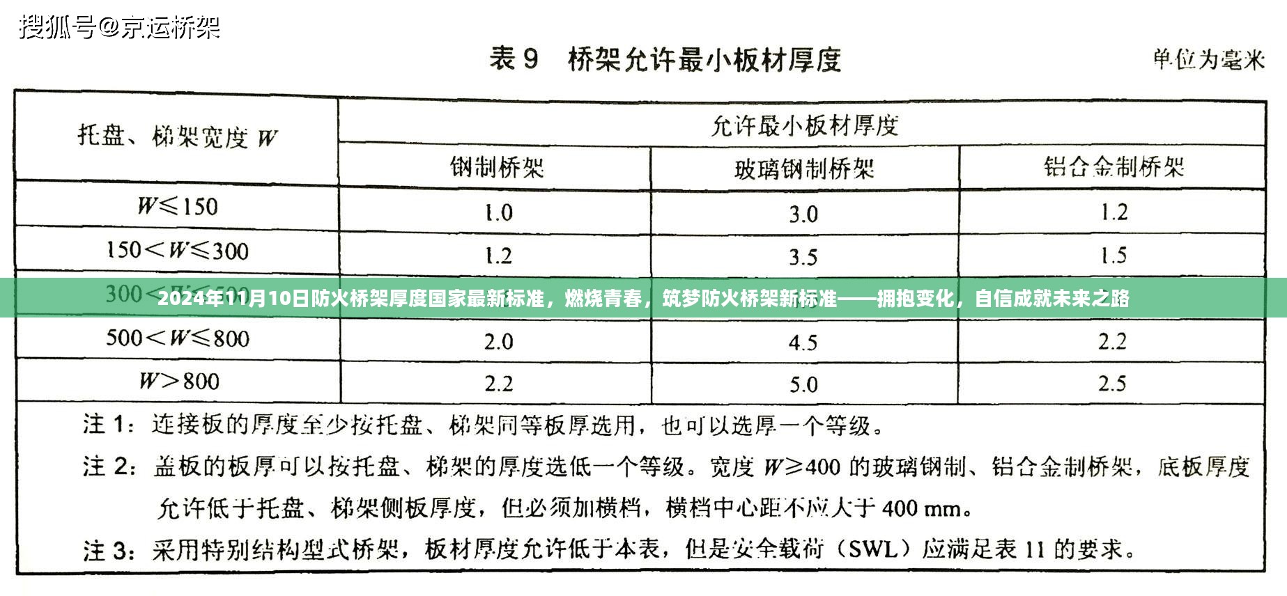 防火桥架新标准，燃烧青春，筑梦未来之路拥抱变化，自信成就未来之路——国家最新标准解读与未来趋势展望（XXXX年防火桥架厚度最新标准）