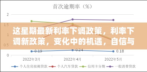 最新利率下调政策，变化中的机遇，激发自信与成就感的源泉