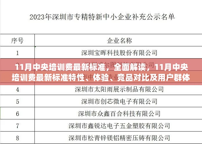 全面解读，11月中央培训费最新标准特性、体验、竞品对比及用户群体深度分析