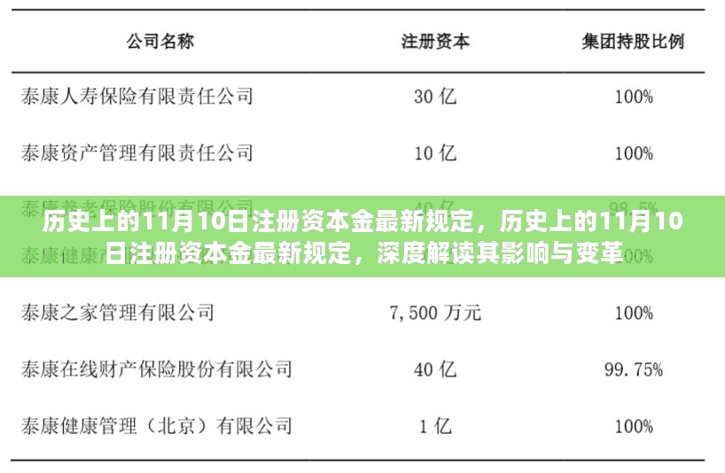 深度解读，历史上的11月10日注册资本金最新规定及其影响与变革分析