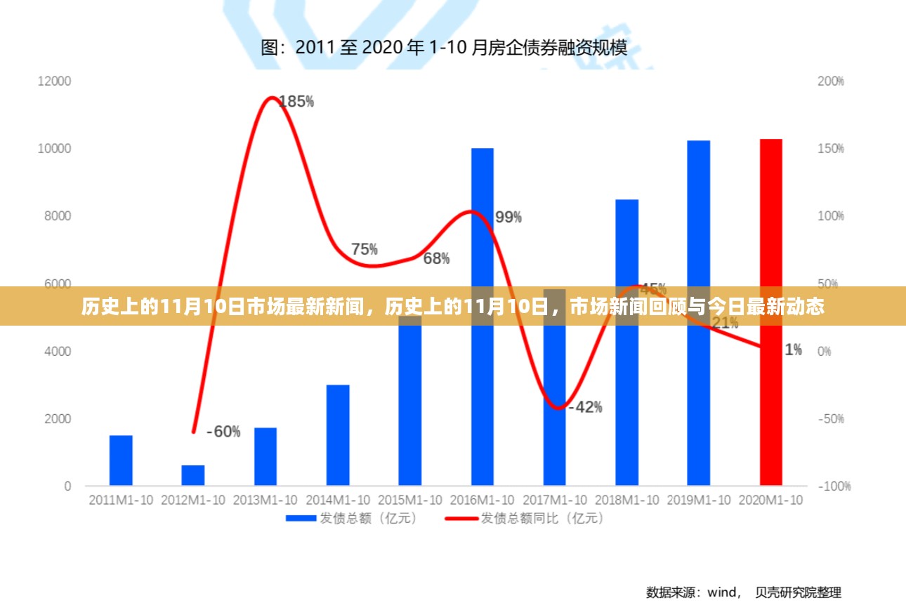 历史上的11月10日市场新闻回顾与最新动态报道