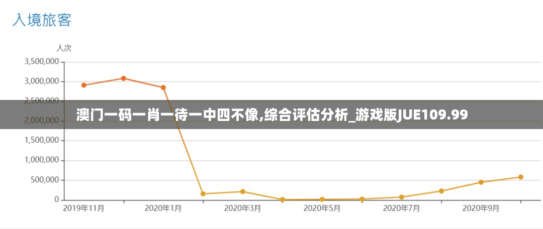 澳门一码一肖一待一中四不像,综合评估分析_游戏版JUE109.99