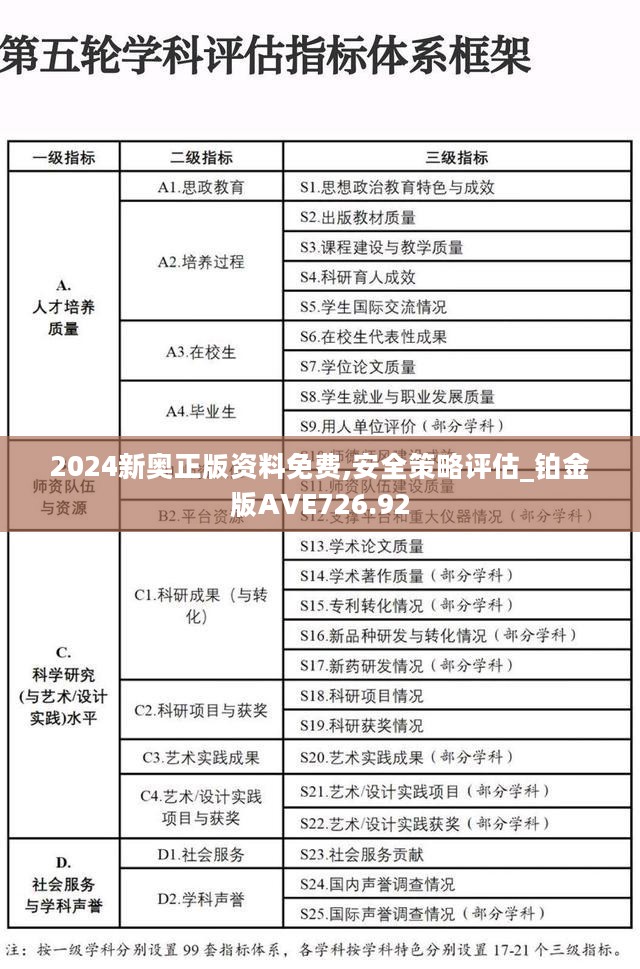 2024新奥正版资料免费,安全策略评估_铂金版AVE726.92