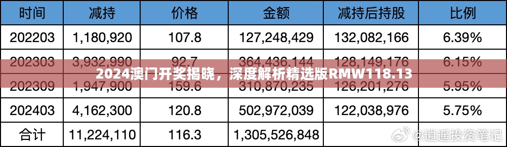 2024澳门开奖揭晓，深度解析精选版RMW118.13