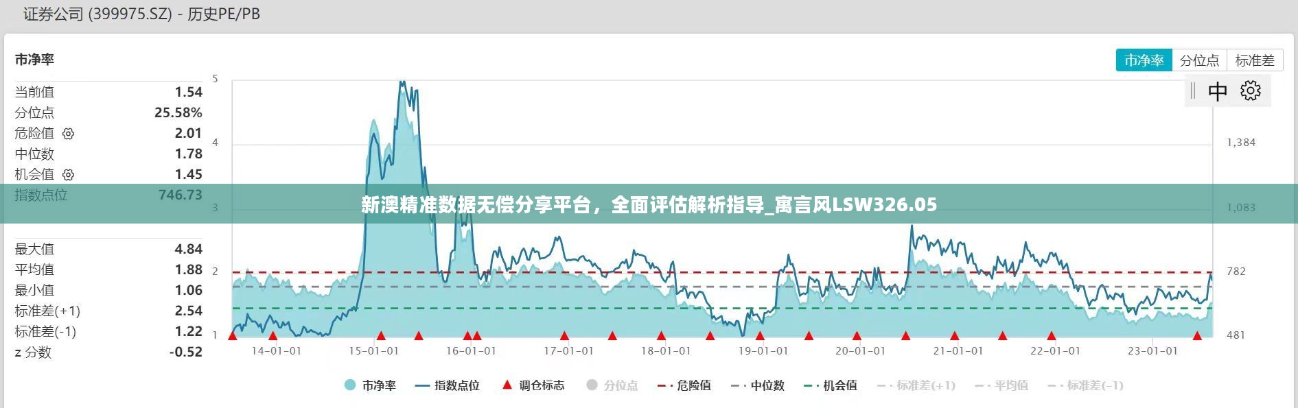 新澳精准数据无偿分享平台，全面评估解析指导_寓言风LSW326.05