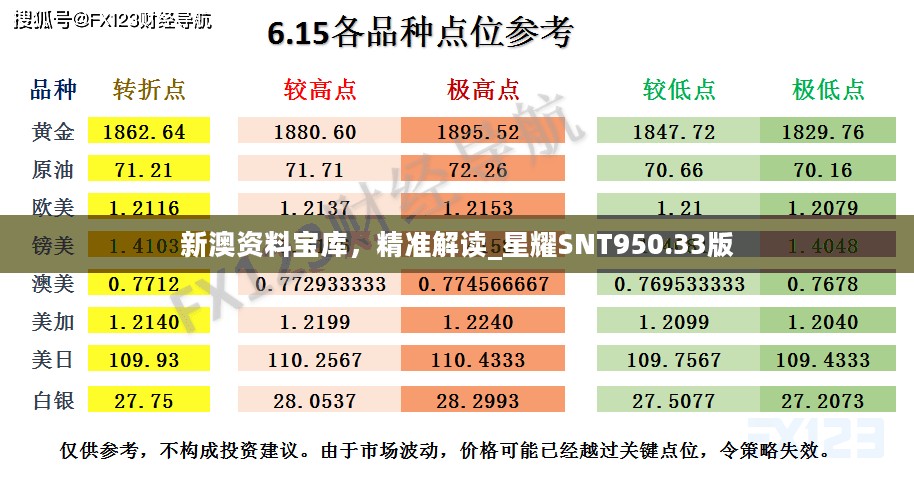 新澳资料宝库，精准解读_星耀SNT950.33版