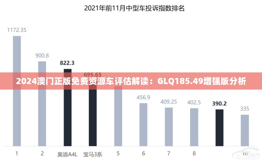 2024澳门正版免费资源车评估解读：GLQ185.49增强版分析