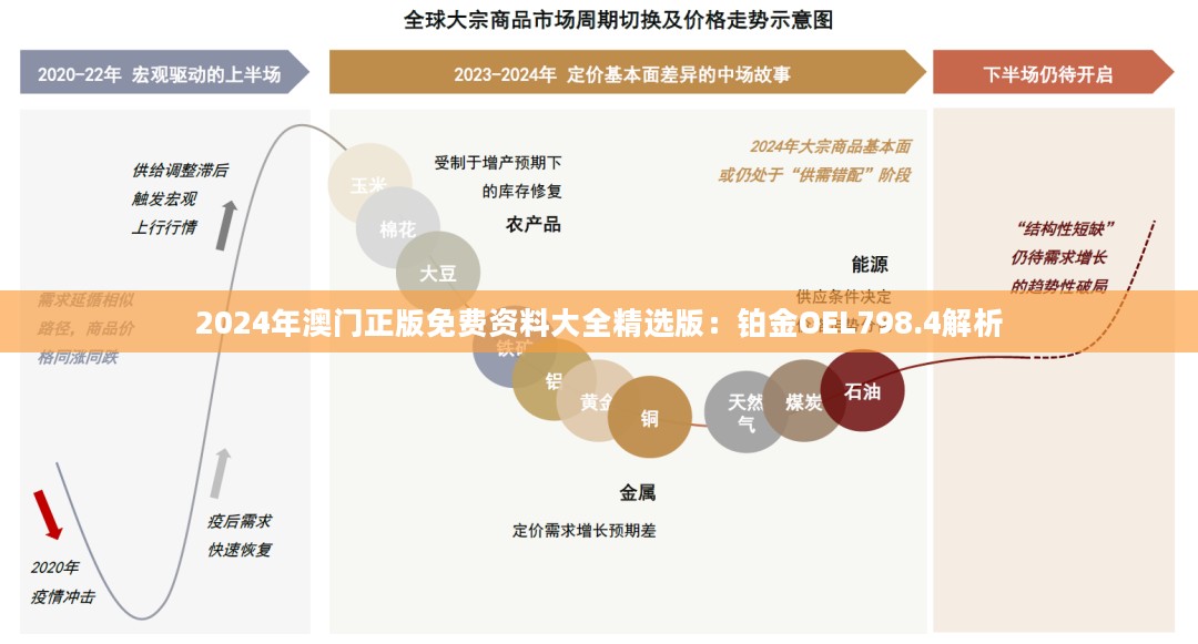 2024年澳门正版免费资料大全精选版：铂金OEL798.4解析