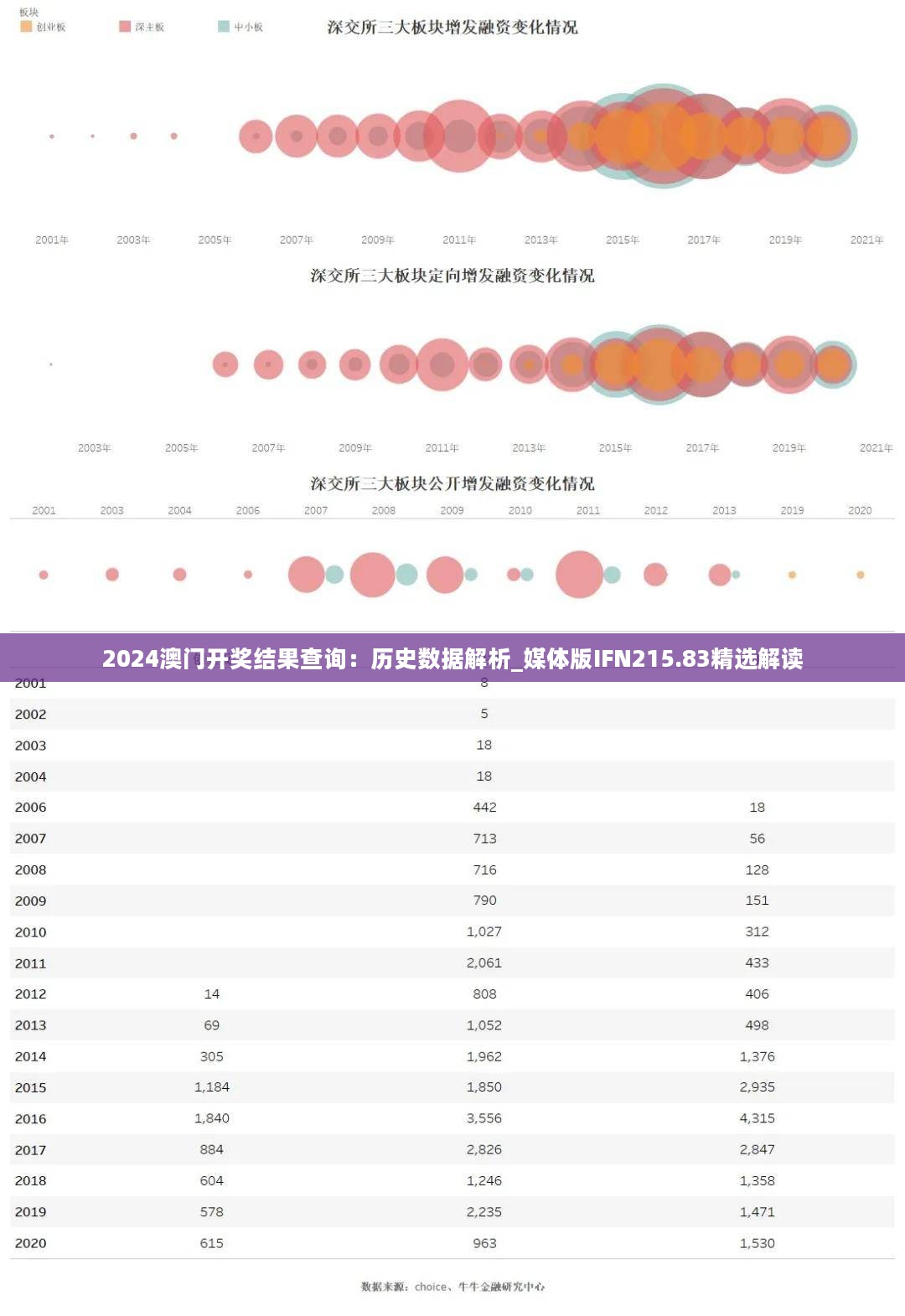 2024澳门开奖结果查询：历史数据解析_媒体版IFN215.83精选解读