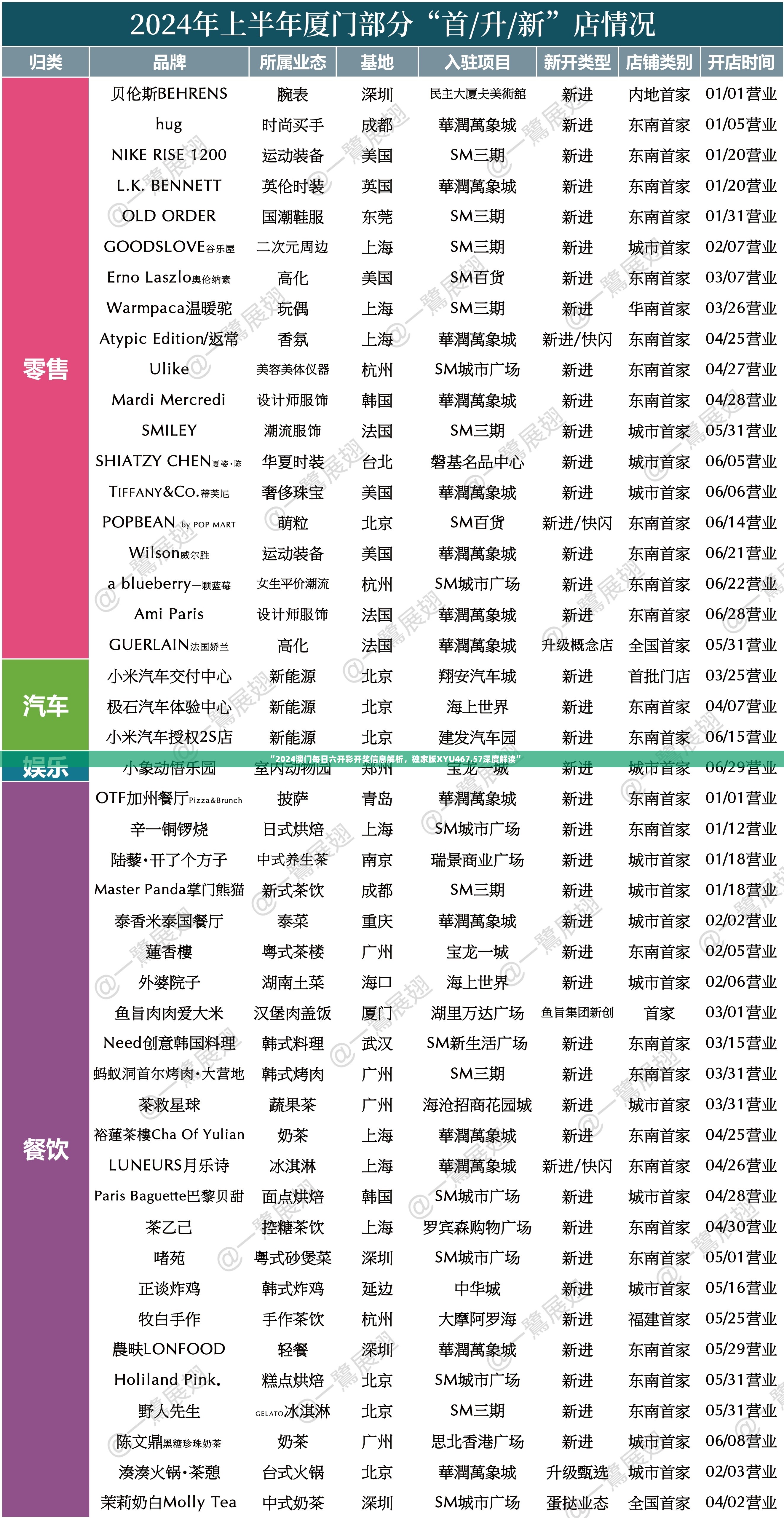 “2024澳门每日六开彩开奖信息解析，独家版XYU467.57深度解读”