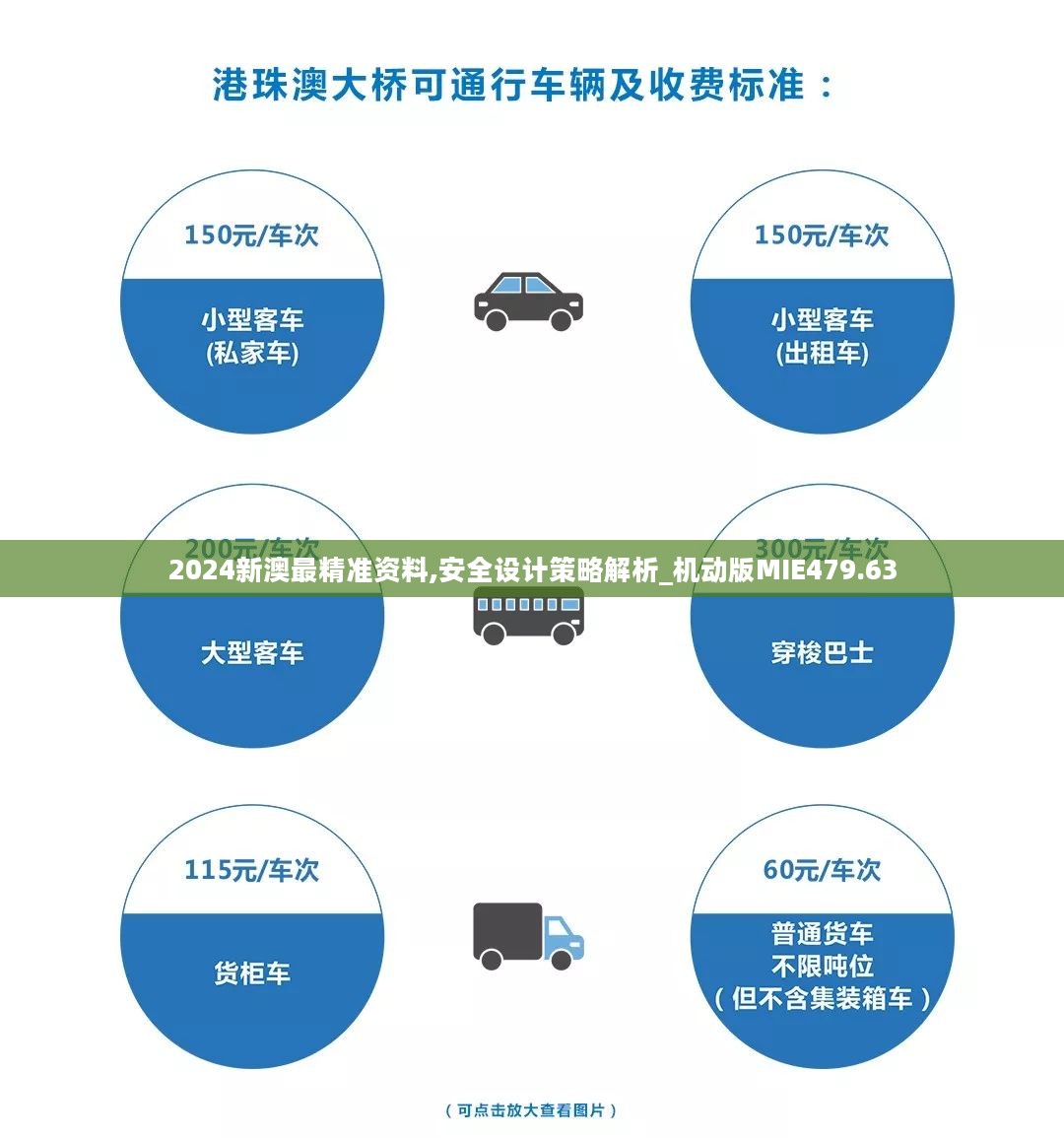 2024新澳最精准资料,安全设计策略解析_机动版MIE479.63