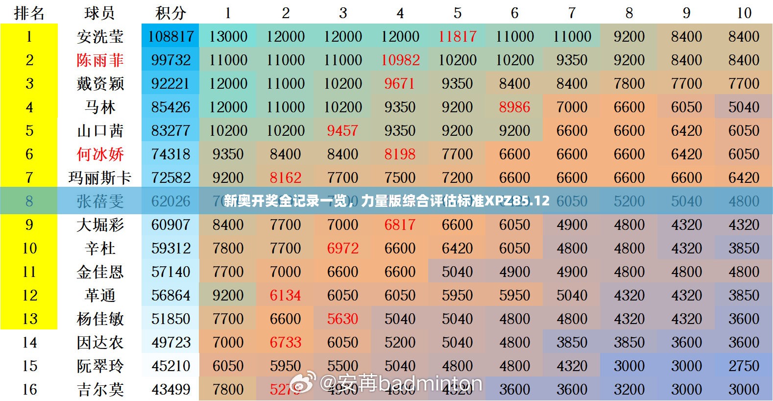 新奥开奖全记录一览，力量版综合评估标准XPZ85.12