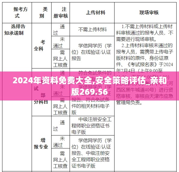 2024年资料免费大全,安全策略评估_亲和版269.56