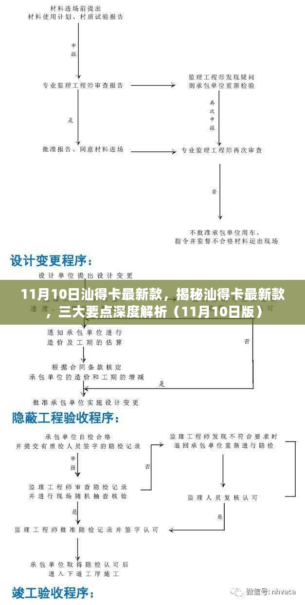 揭秘汕得卡最新款深度解析，三大要点一网打尽（11月最新版）