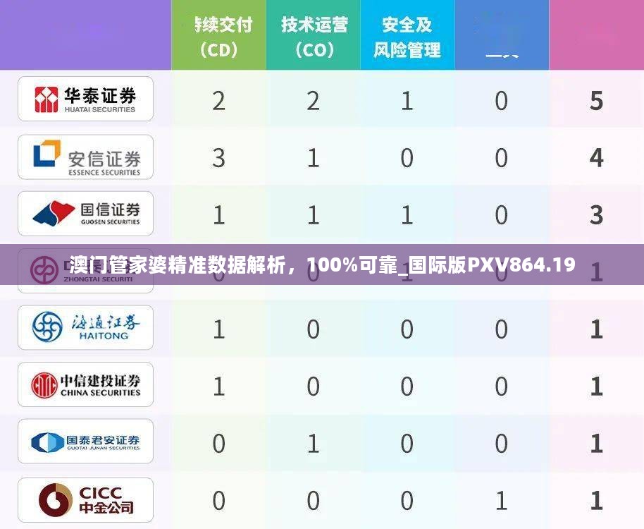 澳门管家婆精准数据解析，100%可靠_国际版PXV864.19