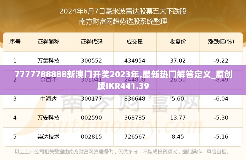 7777788888新澳门开奖2023年,最新热门解答定义_原创版IKR441.39