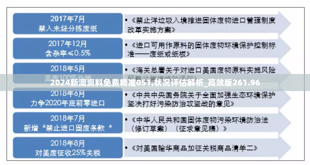 2024新澳资料免费精准051,状况评估解析_高效版261.96