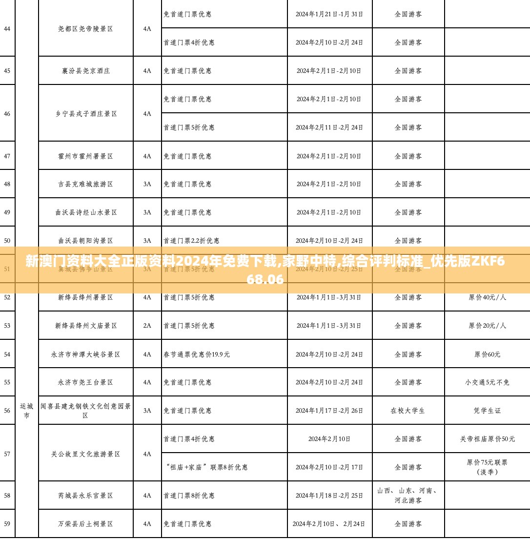 新澳门资料大全正版资料2024年免费下载,家野中特,综合评判标准_优先版ZKF668.06