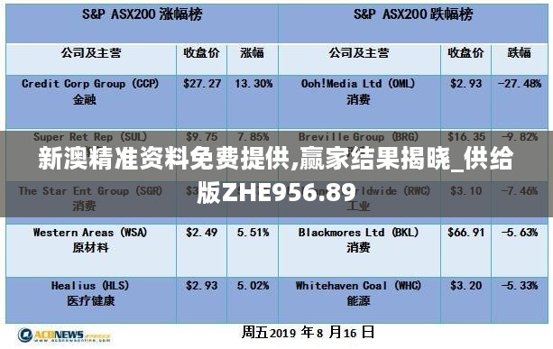 新澳精准资料免费提供,赢家结果揭晓_供给版ZHE956.89