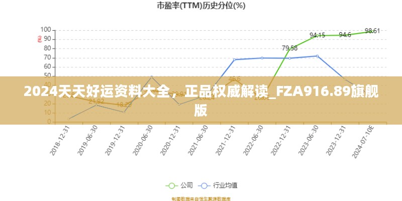 2024天天好运资料大全，正品权威解读_FZA916.89旗舰版