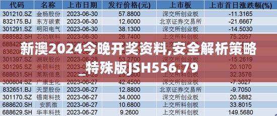 新澳2024今晚开奖资料,安全解析策略_特殊版JSH556.79