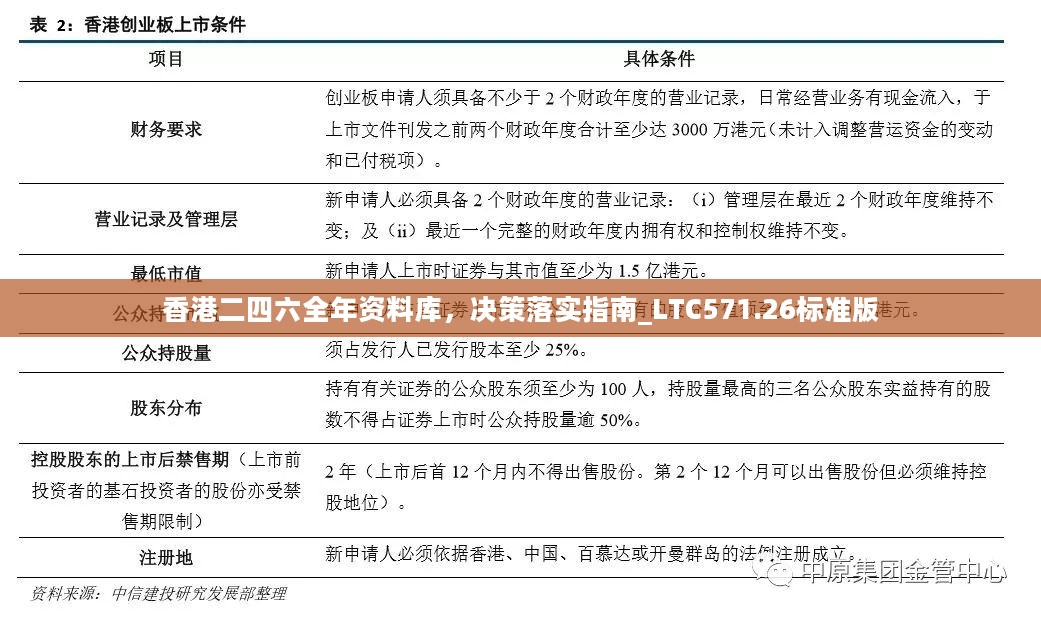 香港二四六全年资料库，决策落实指南_LTC571.26标准版