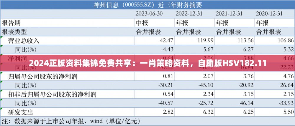 2024正版资料集锦免费共享：一肖策略资料，自助版HSV182.11