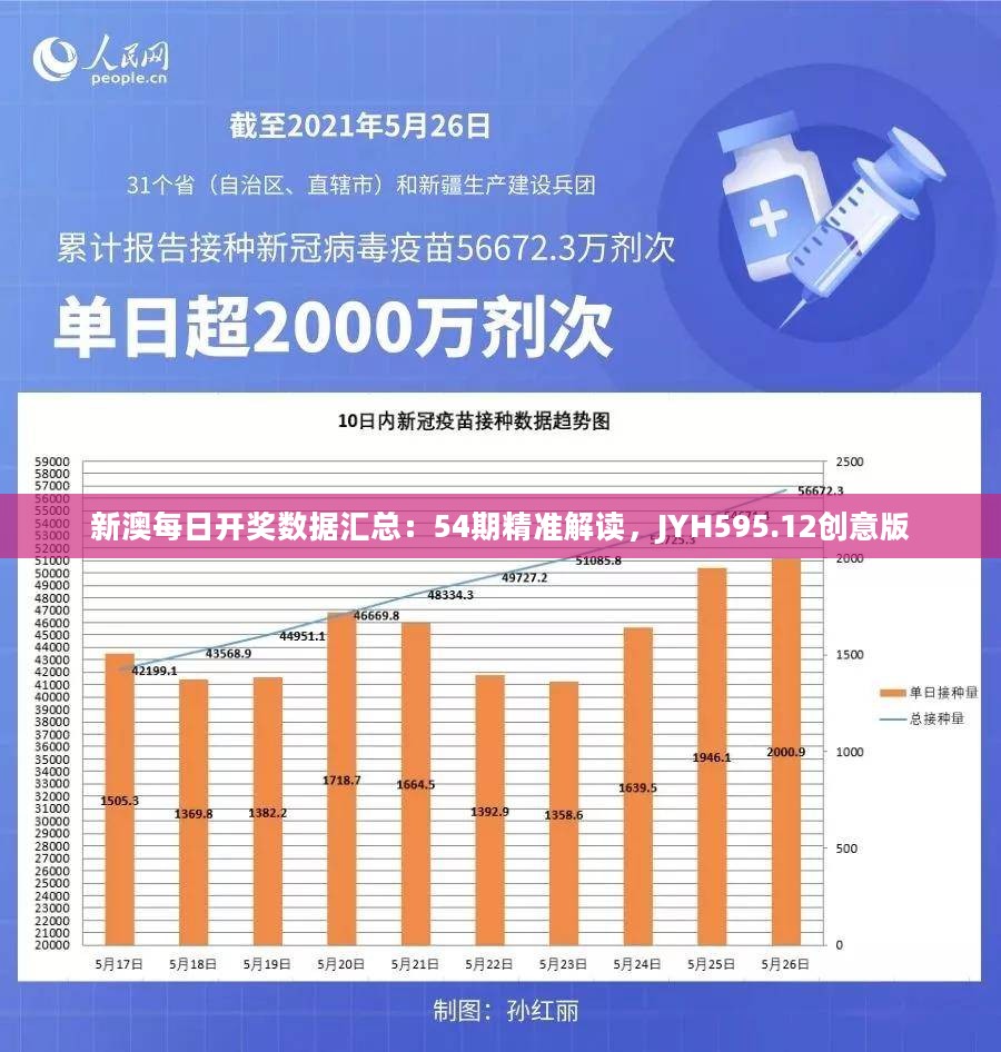 新澳每日开奖数据汇总：54期精准解读，JYH595.12创意版